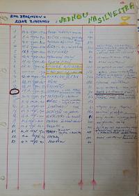 Vysoká Libeň, Divadlo mladých, přehled uvedených inscenací a představení, 1959–1986