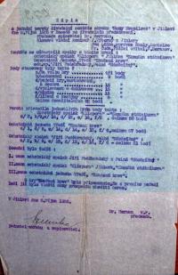 Jihlava, okrsek Kvapilové, zápis z jednání poroty, 1925