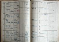 Humpolec, Okresní úřad, Divadla, zábavy a překročení policejní hodiny, 1941 - 1942