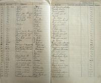 Pelhřimov, Okresní úřad, přehled divadelních představení, 1930