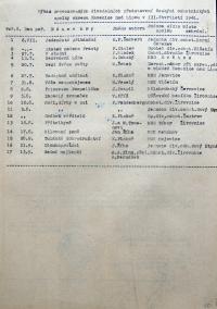 Kamenice nad Lipou, Okresní úřad, výkaz o povolených divadelních hrách, 1941