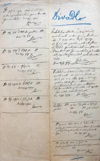 Červená Řečice, protokol o kontrole divadelní místnosti v Knížecím hostinci 1907 - 1910