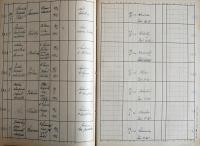 Kamenice nad Lipou, Okresní úřad, Divadla, zábavy a překročení policejní hodiny, 1936