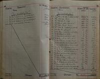 Pardubice, Studentské divadelní sdružení, Pokladní kniha, 1919 - 1922