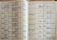 Pelhřimov, Okresní úřad, Divadla - Policejní hodina, 1943