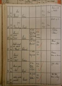 Polička, Okresní úřad, přehled hlášení akcí, 1939 - 1940