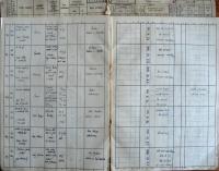 Pelhřimov, Okresní úřad, Divadla - Policejní hodina, 1940