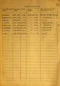 Jihlava, Okresní úřad Jihlava, žádost o povolení divadelního představení, 1944