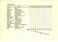 	Schejbal Karel, Lidová opera KD ROH Hradec Králové, 1971