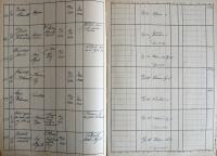 Kamenice nad Lipou, Okresní úřad, Divadla, zábavy a překročení policejní hodiny, 1935