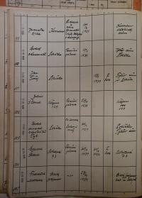 Polička, Okresní úřad, přehled hlášení akcí, 1939 - 1940