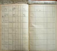 Pelhřimov, Okresní úřad, Divadla a prodloužení policejní hodiny, 1933