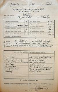 Okříšky, Sokol, výkaz o činnosti souboru, 1934