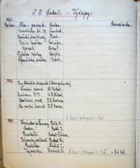 Výčapy, Sokol, výkazy o činnosti souboru, 1926 - 1928