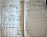 Třebíč, Jiráskůvý okrsek, Jednací protokoly 1925-1932