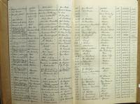 Jihlava, Okresní úřad Jihlava, soupis inscenací v okrese, 1929, poř. č. 37-72; zprac.