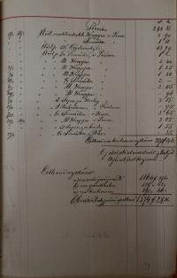 Nechanice, JDO Kolár / Sokol, Inventář jeviště