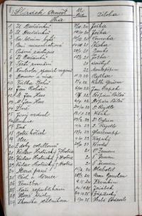 Jihlava, Klicpera, Archiv – seznam členů a jejich rolí, seznam her, činnost režisérů 1928-1938