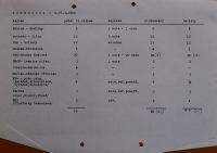 Hradec Králové, Krajské kulturní středisko, Impuls, Pardubice, AUDIMAFOR, 1982