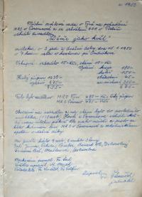 Týn, Kroužek divadelních ochotníků, Jednací protokoly, 1934 - 1950