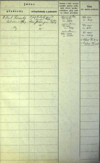 Třebíč, Měšťanská beseda, přehled funkcionářů, 1875-1934