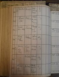 Pardubice, Okresní úřad, Rejstřík povolení, Divadla a zábavy, 1939