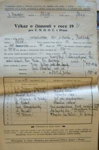 Třebíč, Vrchlický, výkaz o činnosti souboru , 1931