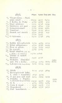 Český Brod, Spolek divadelních ochotníků, Almanach 1869 - 1894, s. 8