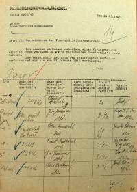 Jetřichovec, Pacov, Pošná, evidence spolků, 1943