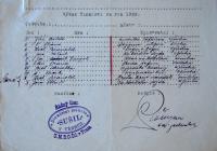 Třebíč, Sušil, výkaz o činnosti, 1929