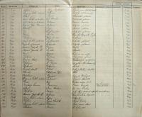 Pelhřimov, Okresní úřad, přehled divadelních představení, 1930