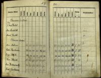 Moravské Budějovice, Budivoj, Kniha členů spolku, 1920 - 1945