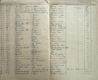 Pelhřimov, Okresní úřad, přehled divadelních představení, 1931