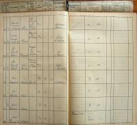 Pelhřimov, Okresní úřad, Divadla a prodloužení policejní hodiny, 1932