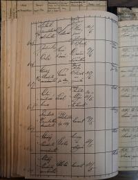 Pardubice, Okresní úřad, Rejstřík povolení, Divadla a zábavy, 1942