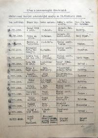 Kamenice nad Lipou, Okresní úřad, výkaz o povolených divadelních hrách, 1938