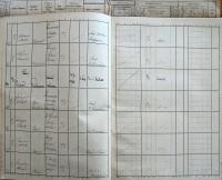 Pelhřimov, Okresní úřad, Divadla a prodloužení policejní hodiny, 1936