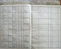 Pelhřimov, Okresní úřad, Divadla a prodloužení policejní hodiny, 1936