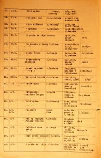 Pelhřimov, Okresní úřad, přehled divadelních představení, 1926