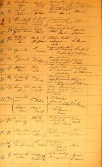 Pelhřimov, Okresní úřad, přehled divadelních představení, 1923