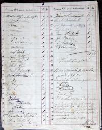 Nové Město na Moravě, Klicpera, Seznam dobrodinců, 1872