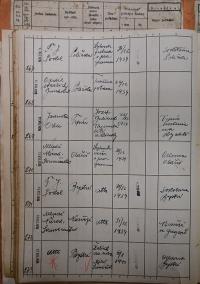 Polička, Okresní úřad, přehled hlášení akcí, 1939 - 1940